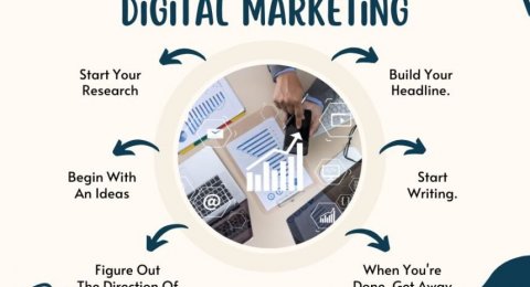 AI στο Digital Marketing